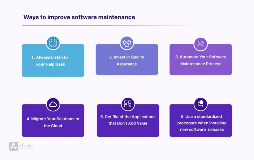 Maintain and support the software