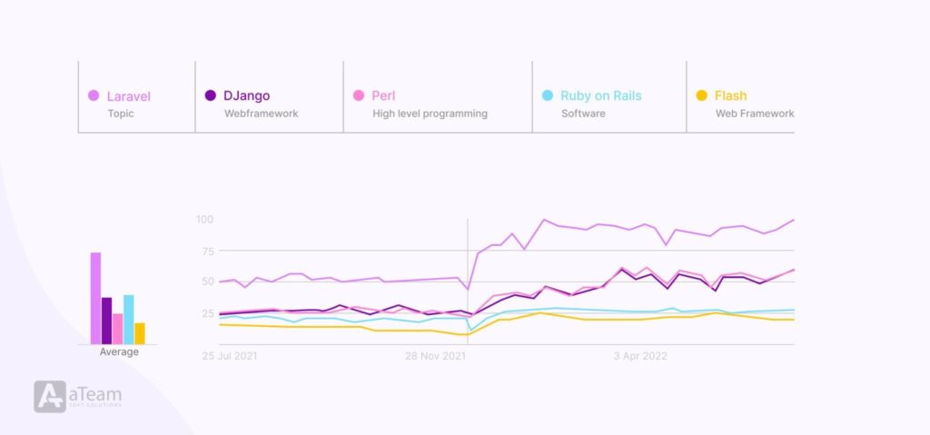 Top 3 Backend Frameworks of 2023"