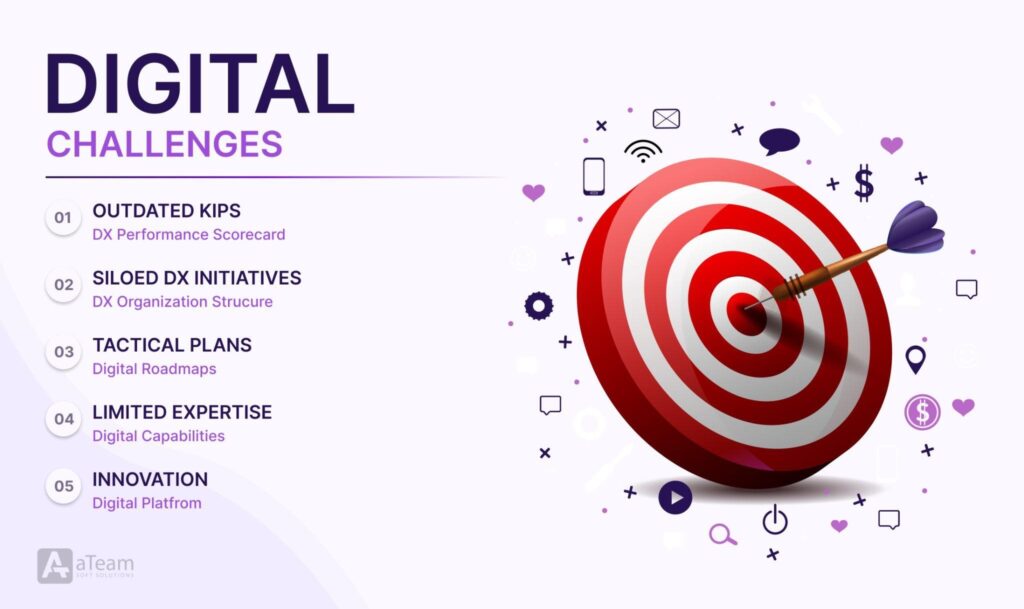 What limits businesses from adopting digital solutions