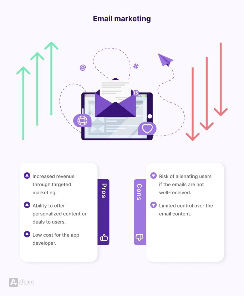 Email Marketing