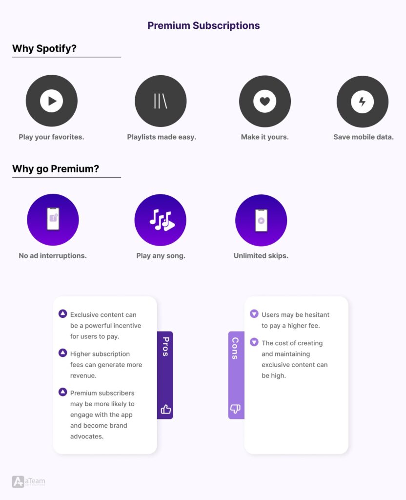 Premium Subscriptions