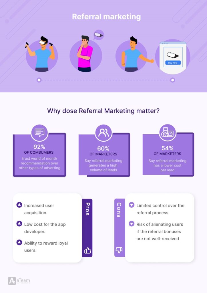 Referral Marketing