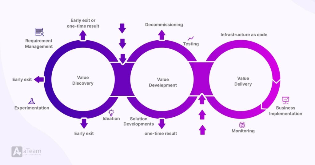 SaaS Application Development