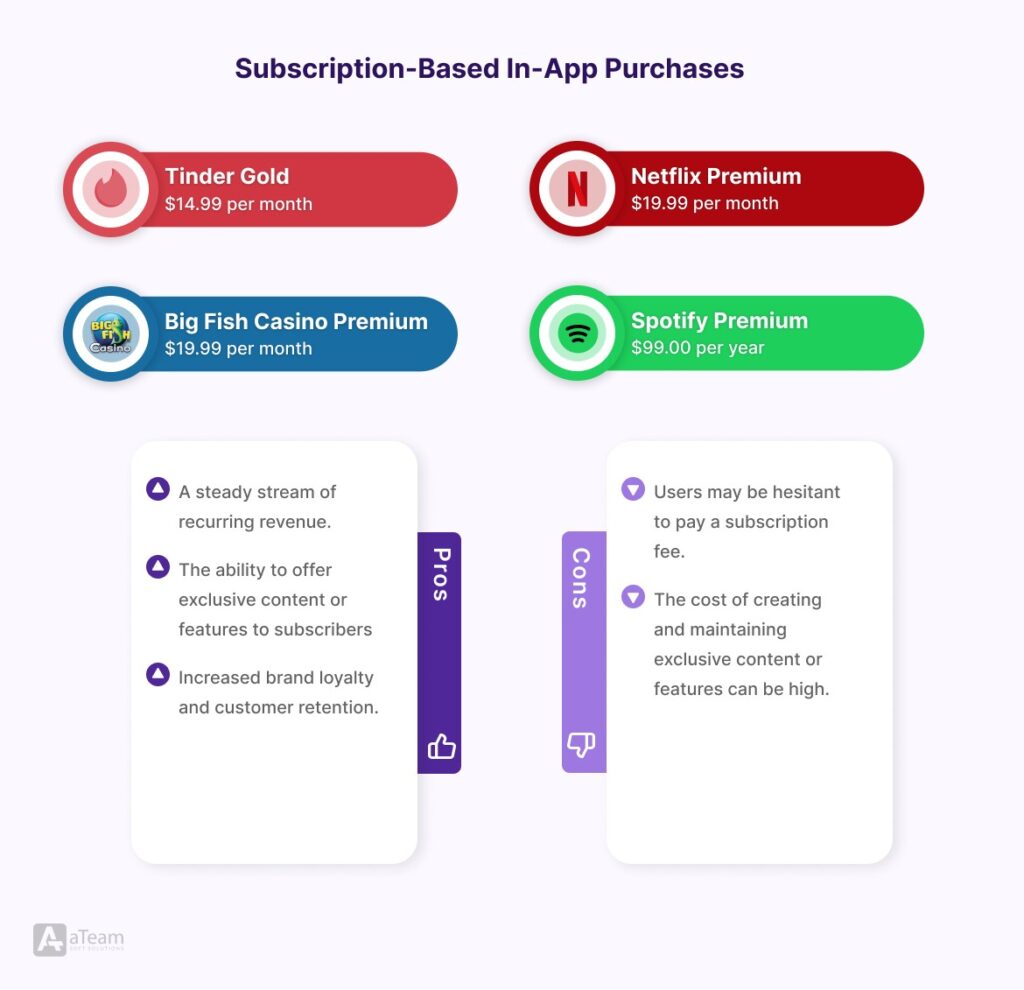 Subscription-Based Model