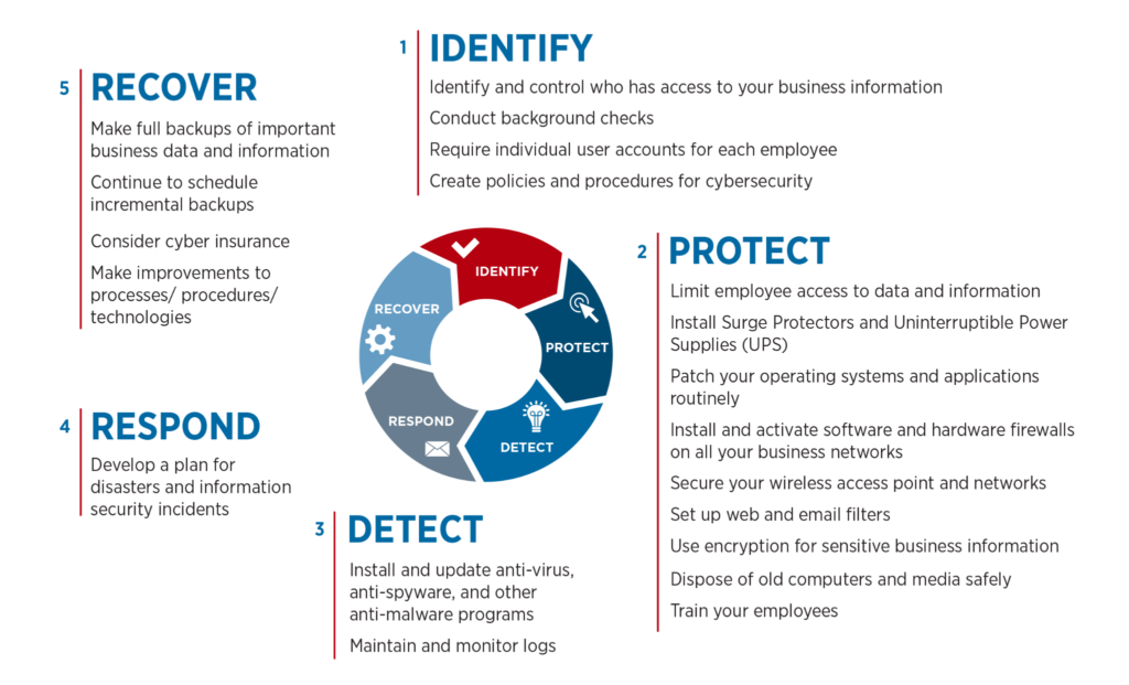 Protecting Against Advanced Persistent Threats 