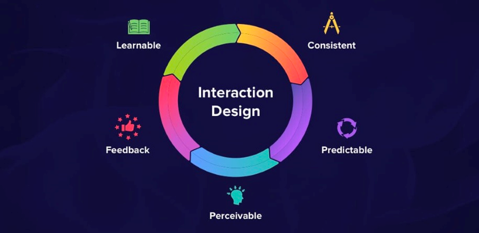 Interaction Design