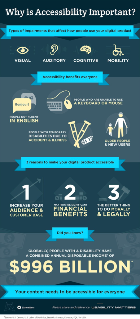 Support the Importance of Web Accessibility