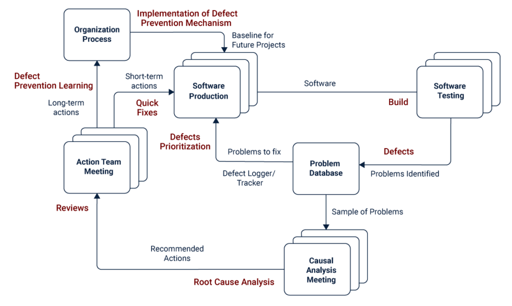 Understanding the Code Review Process