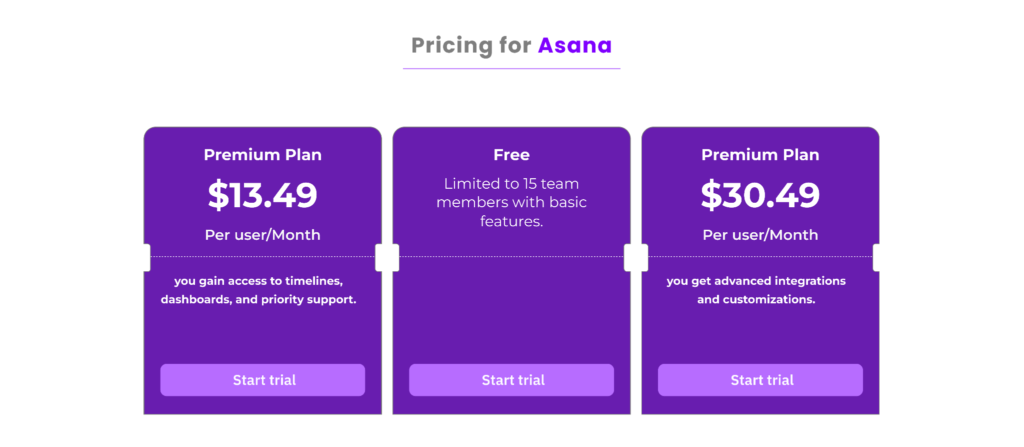 Price of Asana