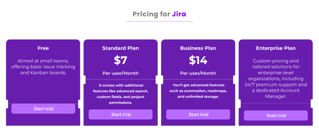 Pricing Detail for Jira