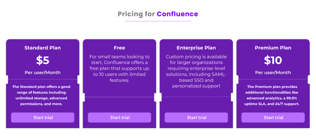 Pricing Detail of Confluence