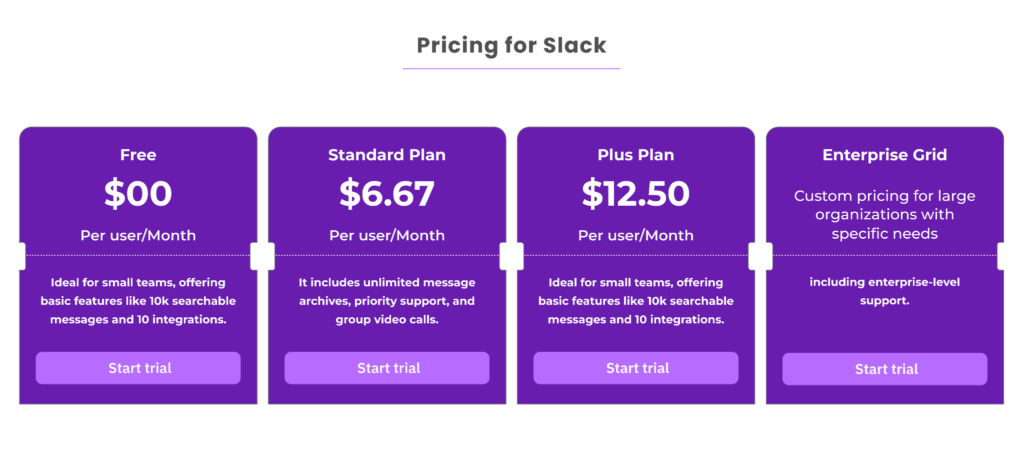 Pricing of Slack