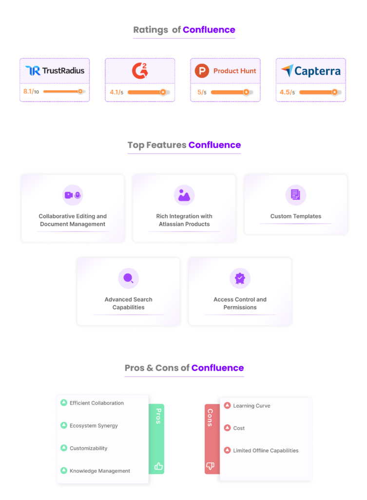 Rating of Confluence