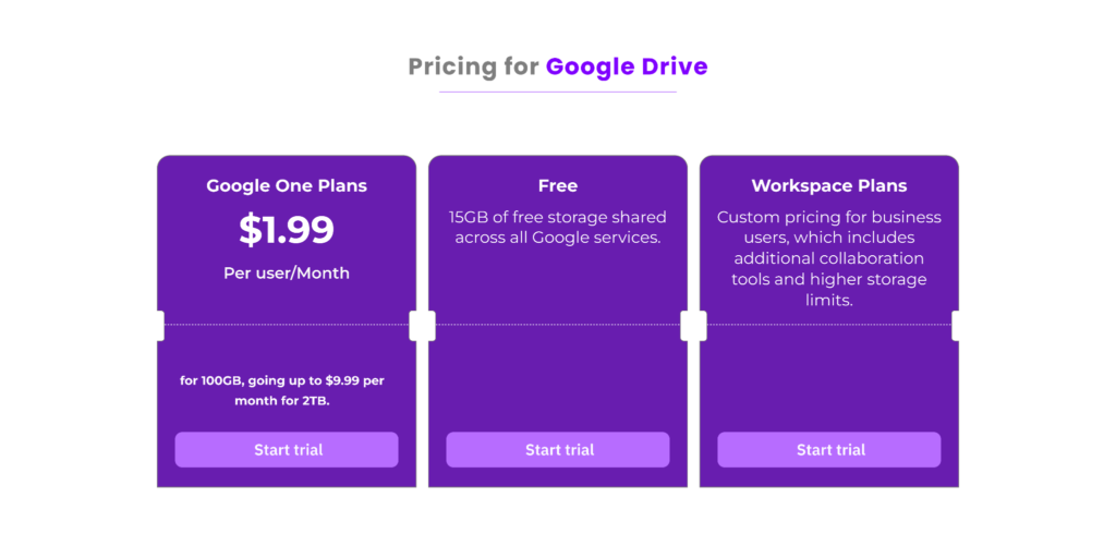 price of Google Drive