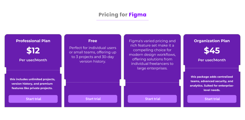 price of figma