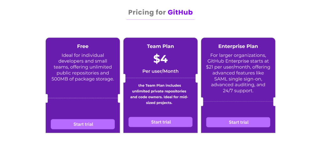 pricing of Github