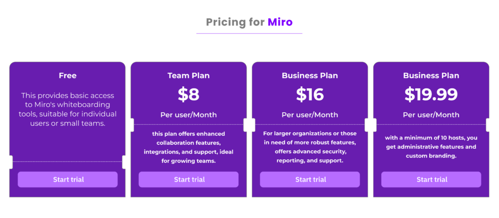 pricing of Mirco