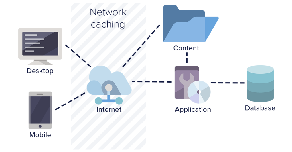 Implement Advanced Caching Strategies for Optimal Performance