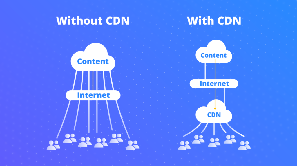 Making Content Delivery Networks (CDNs) Your Best Friend