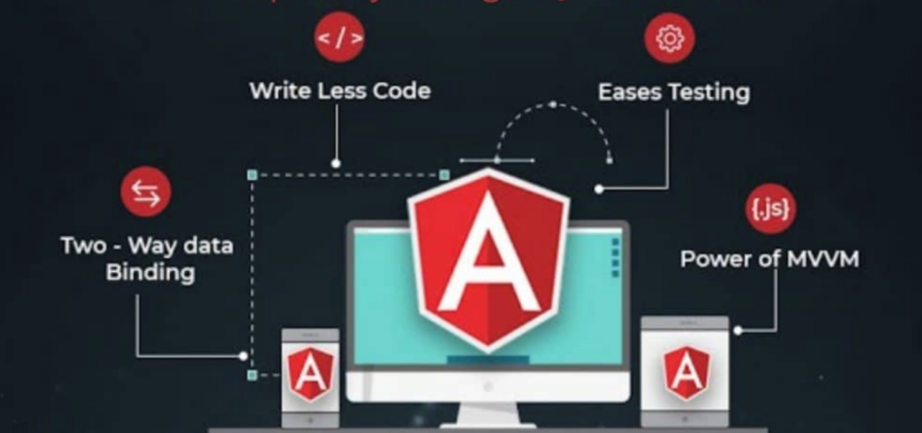 Angular JS JavaScript Frameworks
