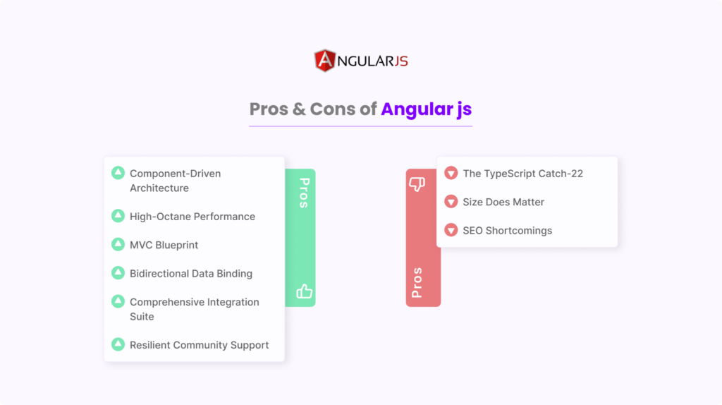 Angular JS Javascript Frameworks