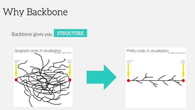 Backbone js