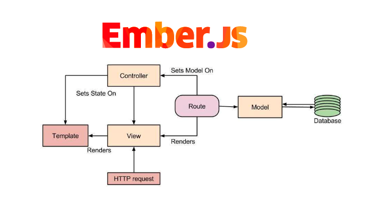 Ember Js