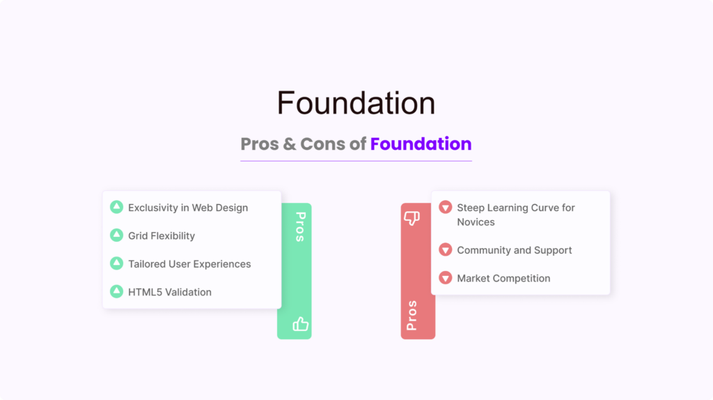 Foundation
