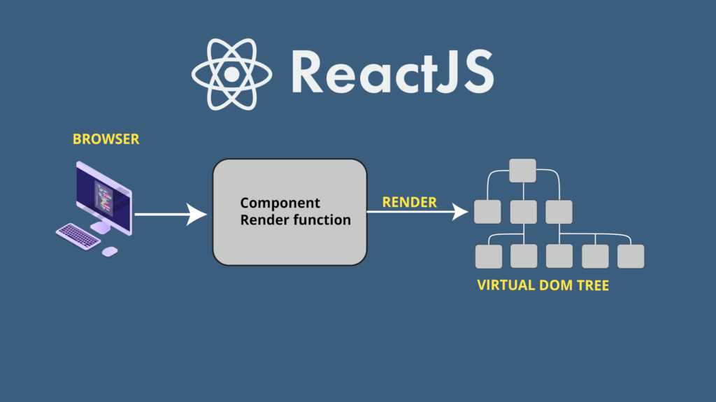 React JS Java Script Frameworks
