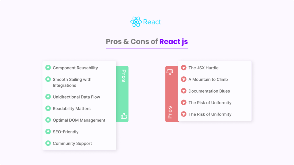 React.js so cool