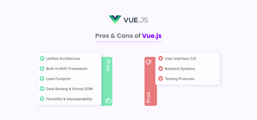 pros and cons Vue.js