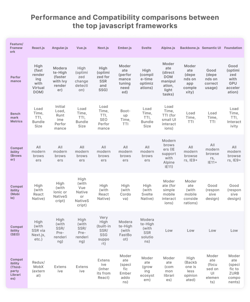 compatibility comprasions