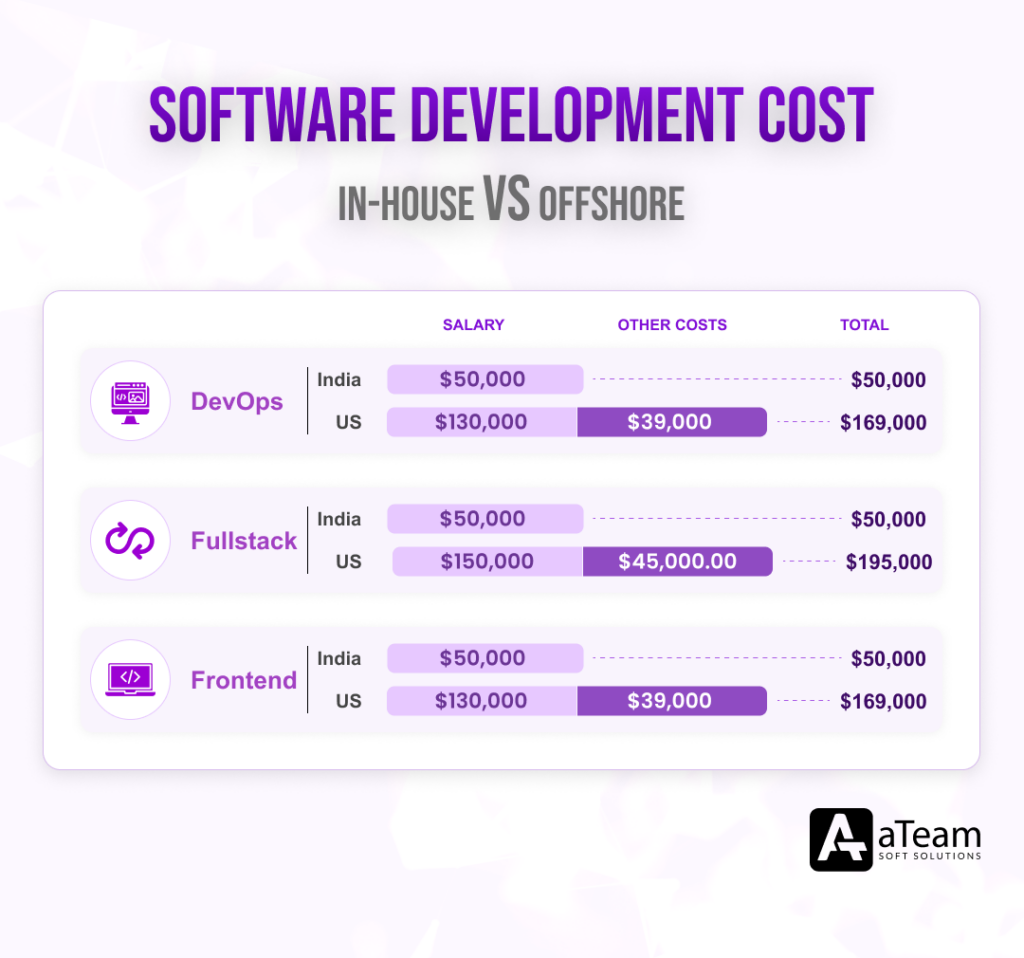 Cost Efficiency without Compromising Quality