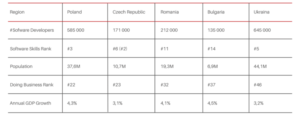 Addressing In-house Software Developer Shortages