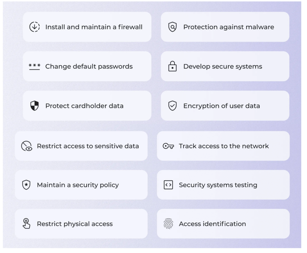Checklist for PCI DSS Compliance for Websites