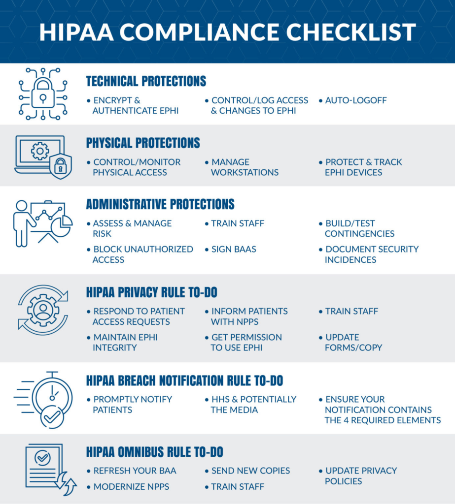 HIPAA-Compliant Web Application Development