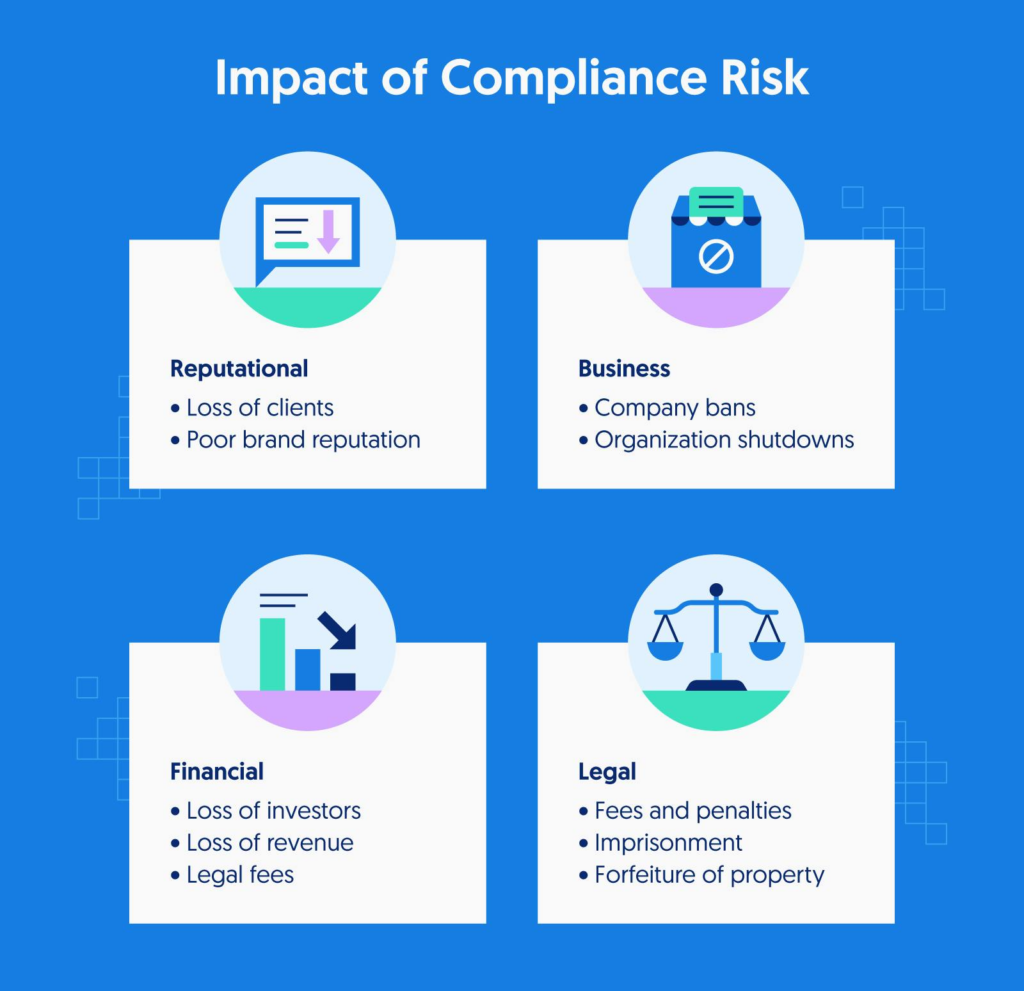 Risks of Ignoring Compliance and Security in Software Development