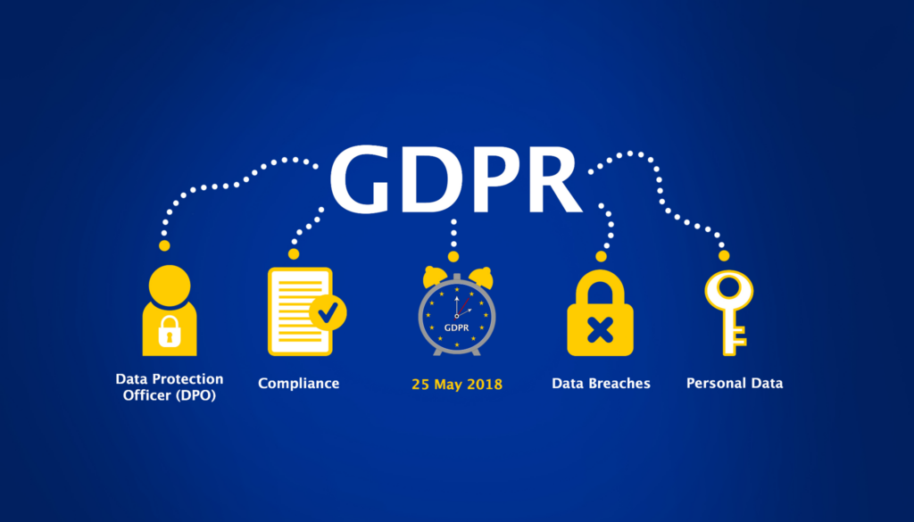 What do you mean by GDPR (General Data Protection Regulation)