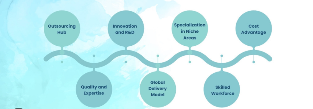 Competitive Edge of Leveraging Indian Software Developers