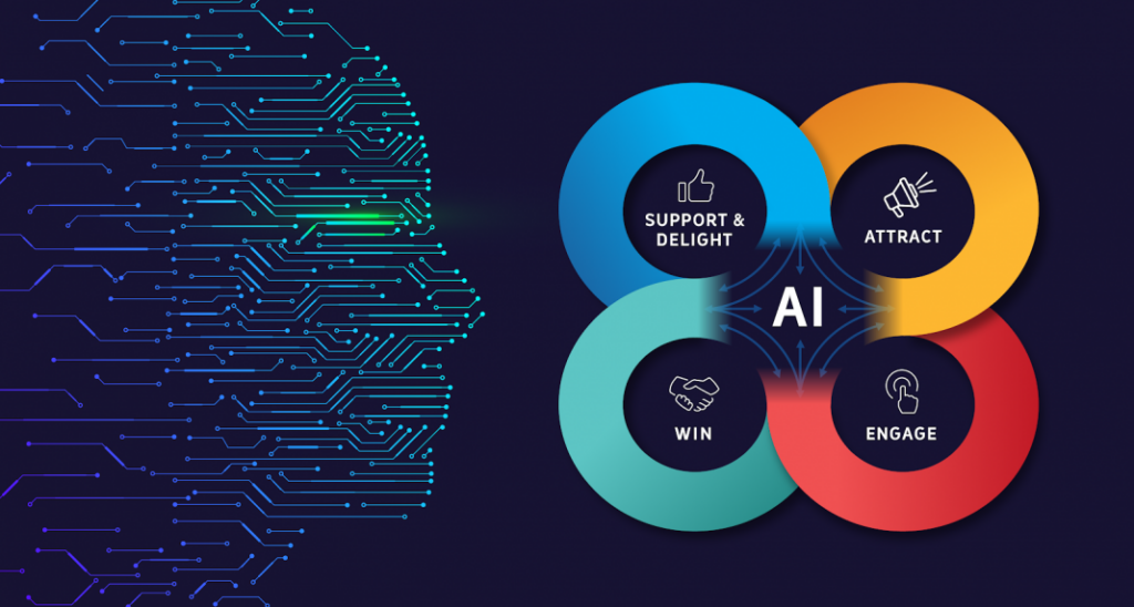 Content Creation and Marketing Automation