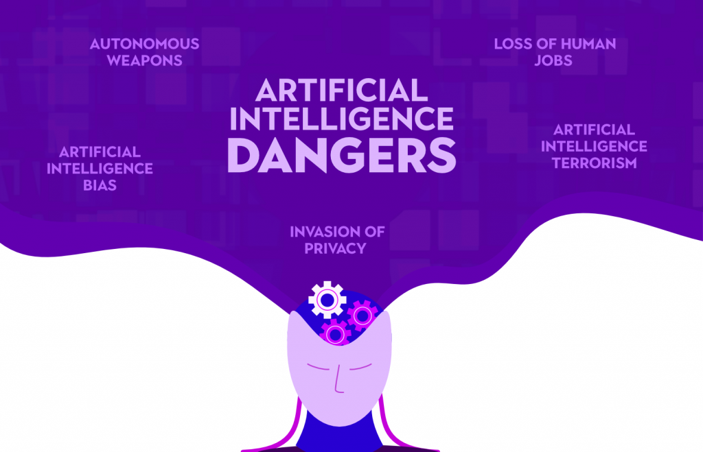 Generative AI Problems