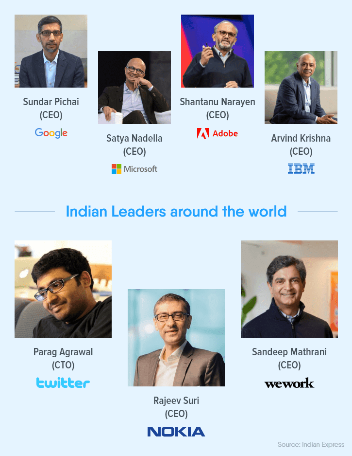 Technological Expertise building the best of global applications