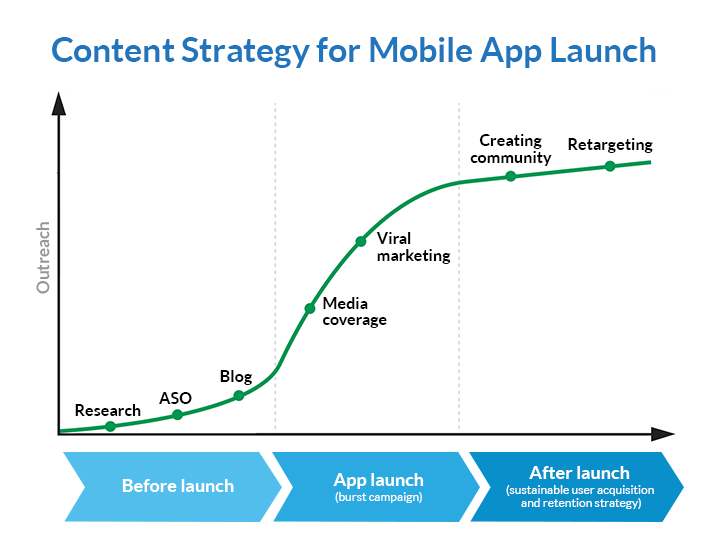 Marketing and Launching Your App