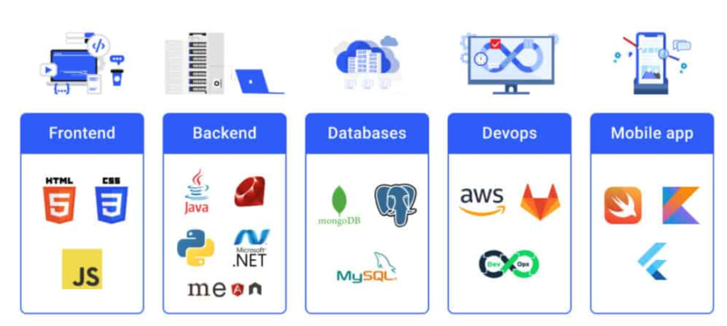 Legacy Tech Stacks and Attracting App Developers in Australia