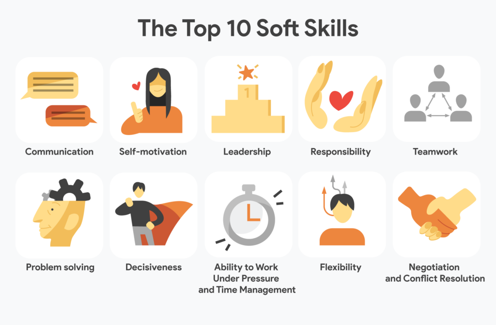 Soft Skills Are Key for Hiring Mobile App Developers in Australia