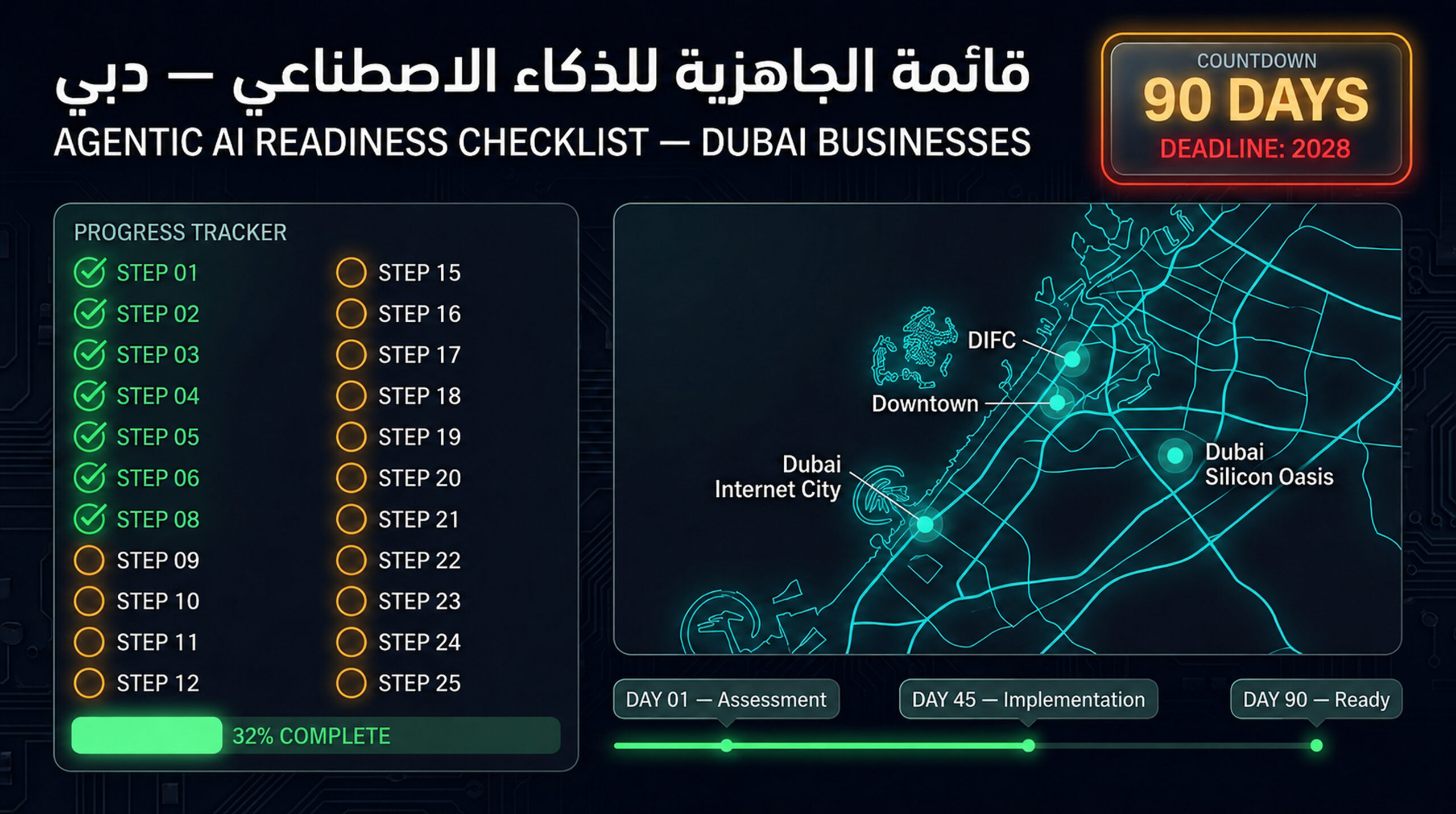 The 90-Day Agentic AI Readiness Checklist for Dubai Businesses: 25 ...